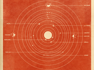 Solar System astronomy illustration planets retro solar system