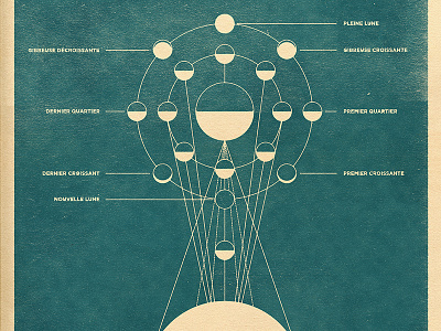 Moon Phases astronomy illustration moon moon phases retro