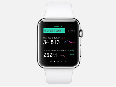 Live APP Analytics on iWatch analytics app analytics data viz iwatch