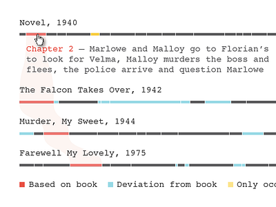 Book to adaptation comparison, v2 book courier film infographic