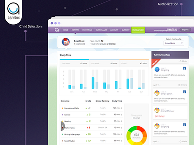 Agnitus Webportal activity agnitus dashboard games learning me2ahmedhassan newsfeed skill report studytime teachers webportal website