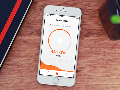 Electricity meter UI design app design interface ios meter simple ui user ux whitespace