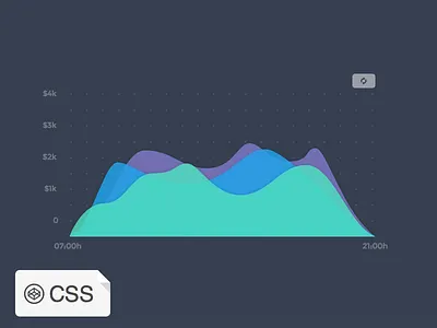 CSS Animated Graphs animation charts css graphs html svg