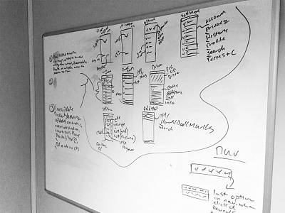 Wireframe of app annotated app ios wireframe