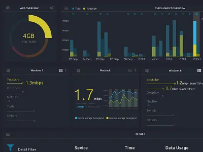 Supertcp Perfomance Dashboard chart dashboard graph supertcp ui upload ux