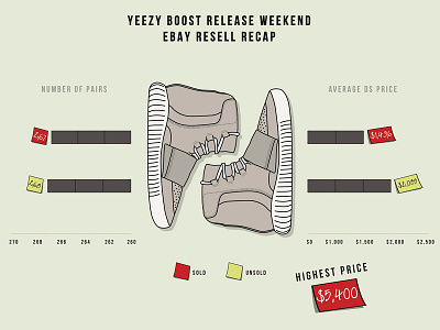 Yeezy Boost Infographics Highsnobiety boost highsnobiety infographic kanye west yeezy