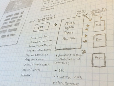 Portfolio Blog portfolio sketching
