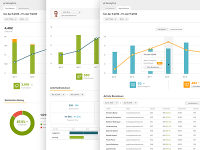 Analytics Reports analytics dashboard graph management tool premium reports zopim