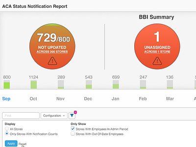 V3 ACA affordable care act charts data enterprise ui ux