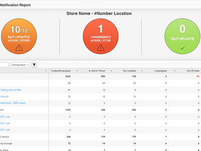 V4 ACA affordable care act charts data enterprise ui ux