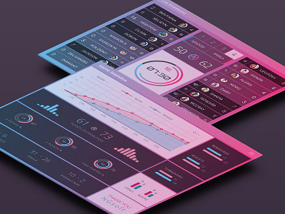 Basketball Live Scoreboard & Statistics Dashboard basketball dashboard data visualization debut flat graph statistics tablet