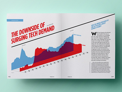 The Q Magazine - Redesign design graph layout magazine real estate spread typography