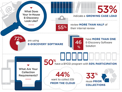 E-Discovery Infographic flat design icons illustration infographic