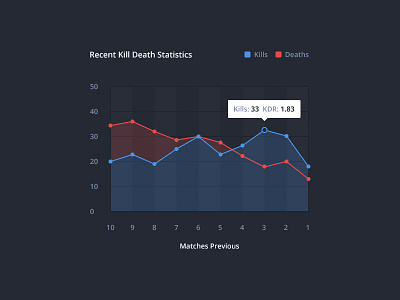 Kill Death Ratio Graph blue clean dark death game graph halo kdr kill minimal ratio red