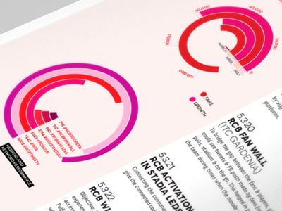 RCB Season Review 2014 annual report india infographics ipl layout rcb