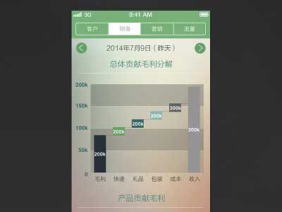 Wuer App app chart date green ios8