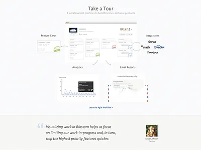 Blossom Landing agile analytics blossom cards integrations kanban landing lean product management reports tour twitter