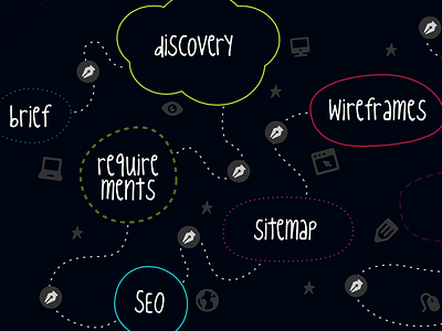 Process process slide waterfall web design