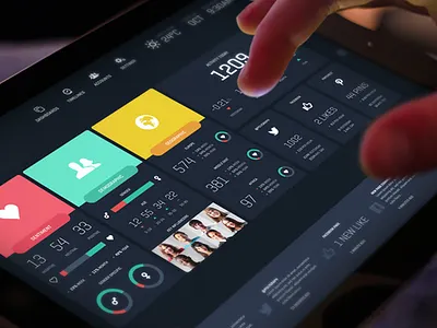 Polygraph Dashboard dashboard metrics mockup social