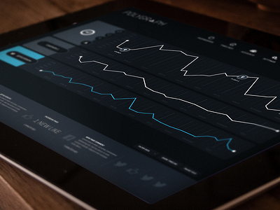 Social Heartbeat charts graphs heartbeat linegraph mockup social