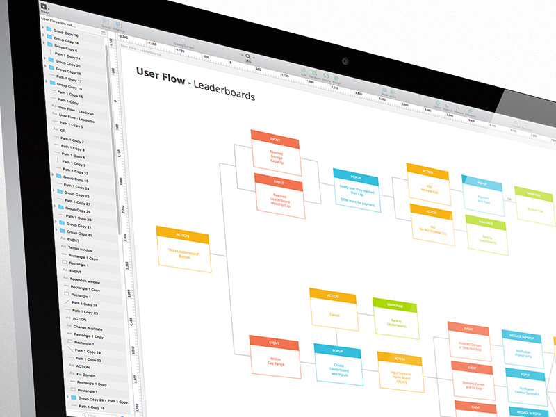 Example of User Journey Mapping