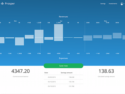 Prosper - Automated savings and investments chart dashboard fintech hackathon