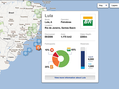 Oil Mapping chart graph map ui user interface