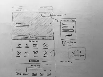 Wireframe Sketch - 04292015 homepage pencil sketch wireframe
