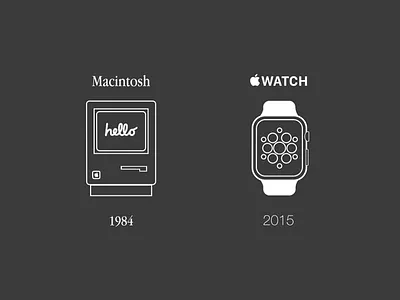 Progress. apple mac progress technology watch