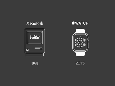 Progress. apple mac progress technology watch