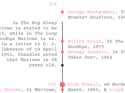 Age comparison book film html css infographic pitch