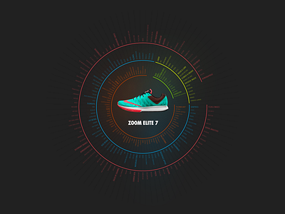 Radials on Radials charts infographics radial visualization