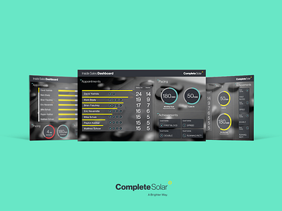 Inside Sales Dashboard complete solar dashboard inside sales