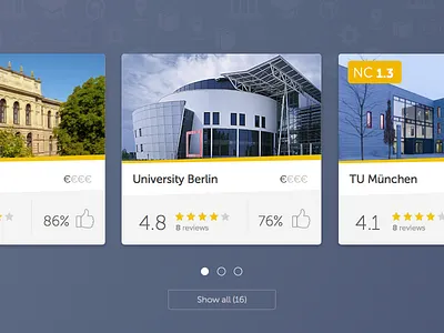 University profile card academics card university