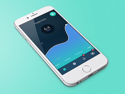 Happiness Index app chart happiness index iphone6 line chart mobile nudge pie chart