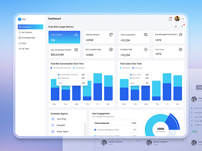 Chatbot Usage Matrices Dashboard