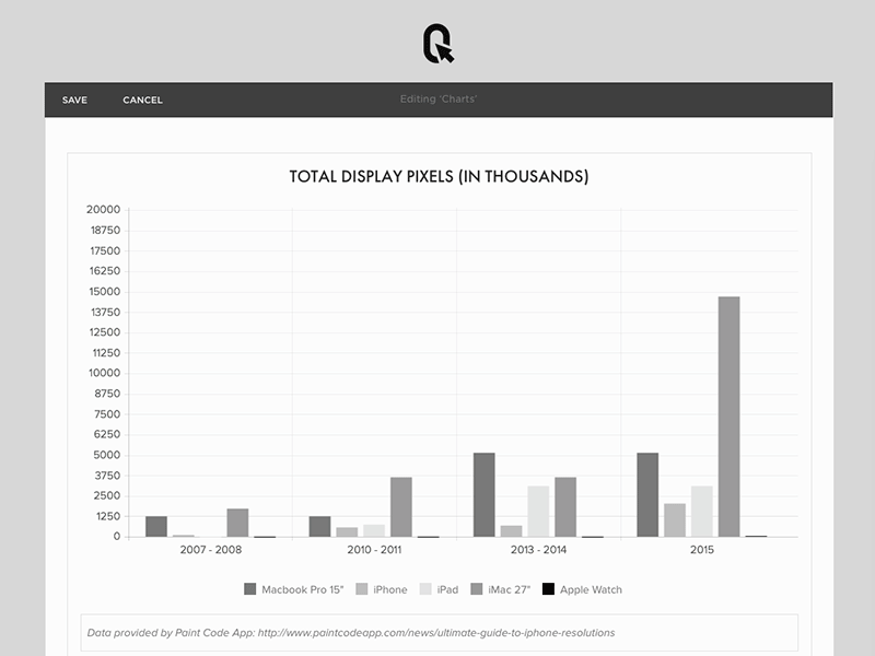 Charts bar block charts data editor websites