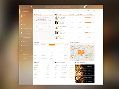 Dashboard app dashboard interface kitchen ui web