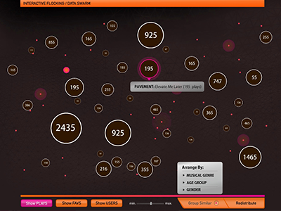 Data visualization - flocking points