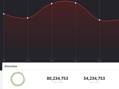 WATH Dashboard app css dashboard data design development html interactive chart javscript svg