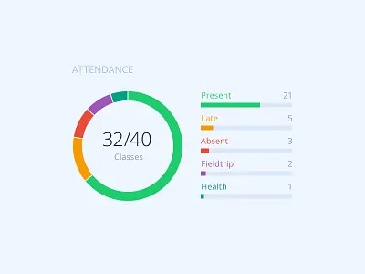 Attendance attendance classes graph homeroom line graph pie graph students