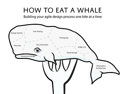 How to Eat A Whale agile eat it fork process ux whale