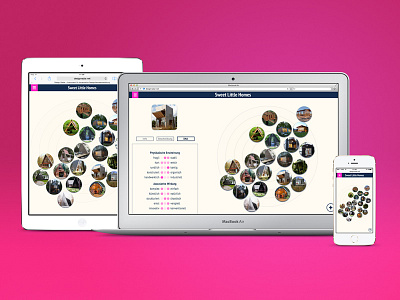 Redesign Design Radar multiscreen screen design software design ui design