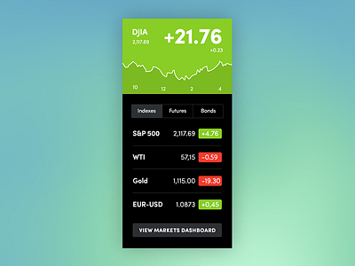 Small Stock dashboard dashboard flat stock