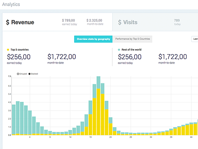 Analytics page analytics chart report