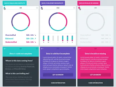 Data Status charts dashboard data data visualization error graphs healthcare interface ui warning
