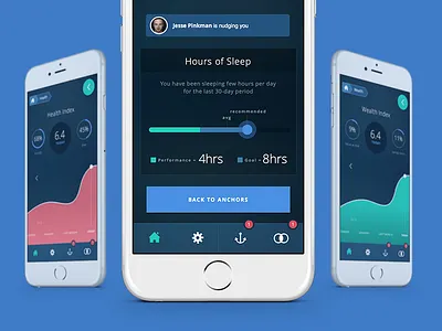 Nudge Mobile App app chart happiness index iphone6 line chart mobile nudge pie chart