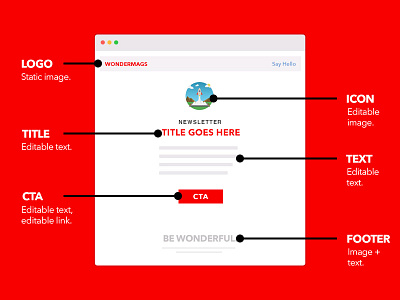 Wondermags Email Template clean design email html mockup red sketch template ui ux web