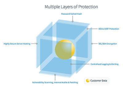 Layers art book cube design infograph infographics information security kenna security cover pdf