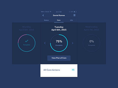 Care Tab care health home progress dial tabs